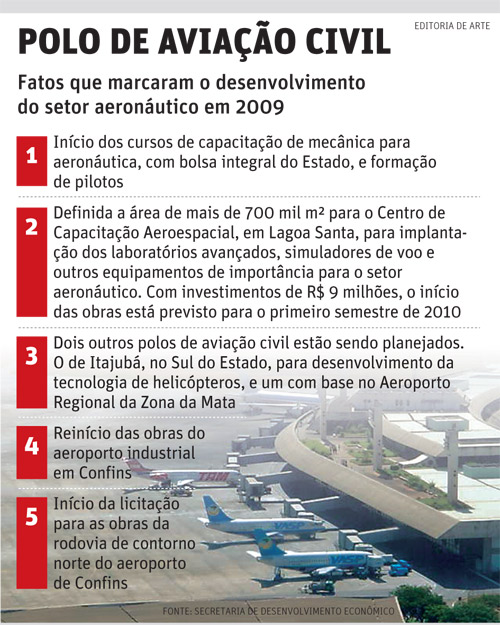 Mais investimentos garantem Minas como polo de aviação