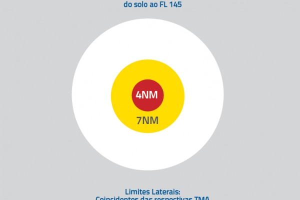 Áreas reservada (branca), restrita (amarela) e proibída (vermelha) foram definid