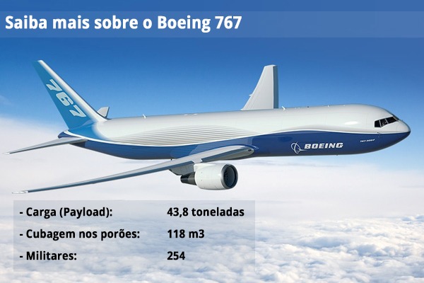 FAB anuncia assinatura de contrato para locação de Boeing 767-300ER