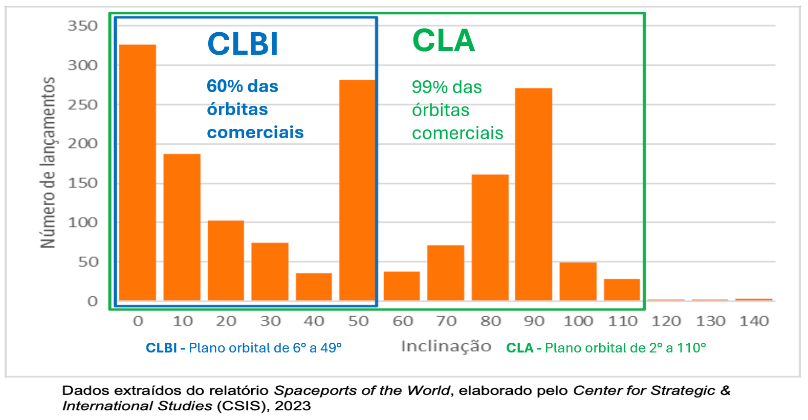 CLA