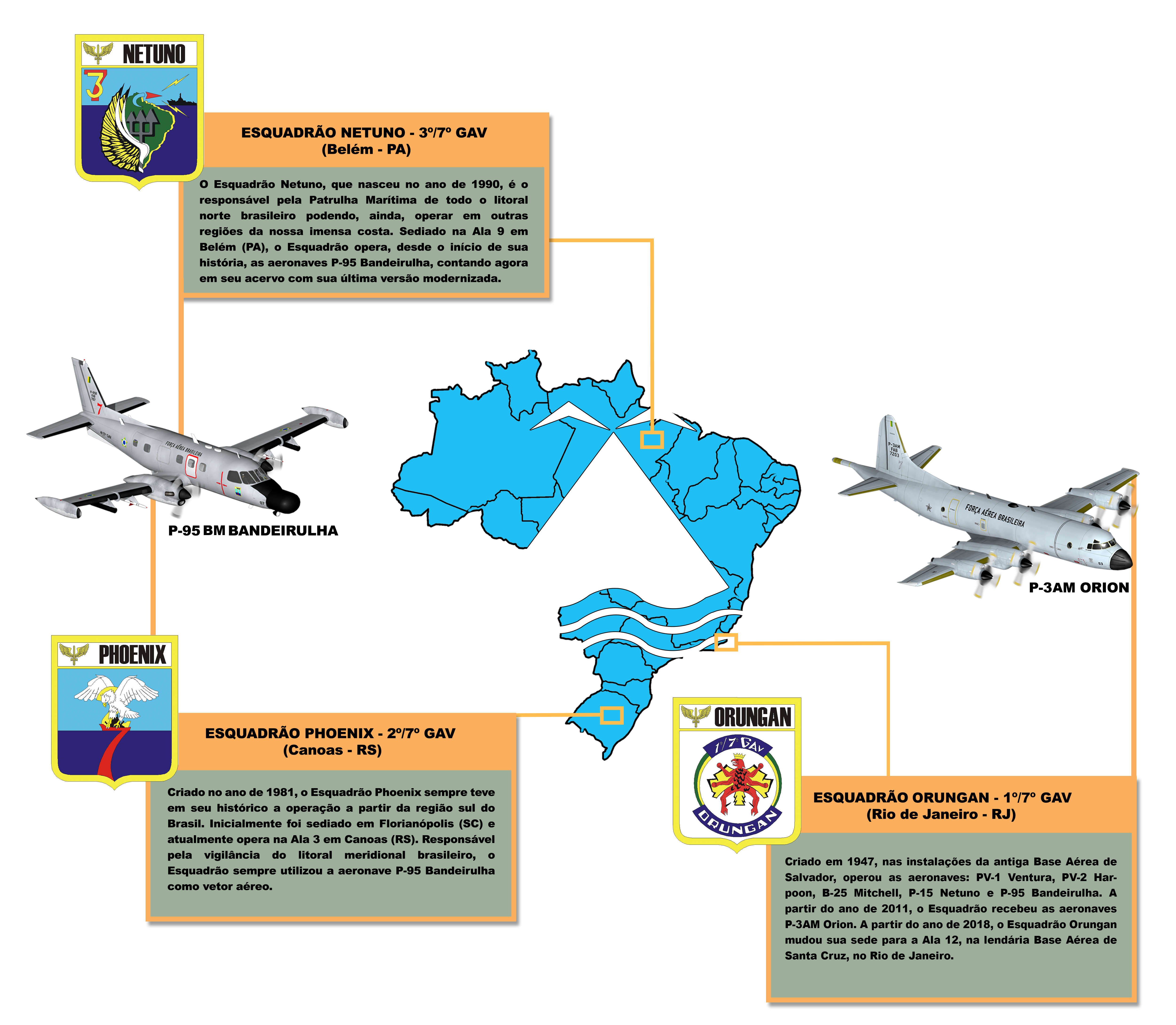 Aviação de patrulha: aviões e como funciona