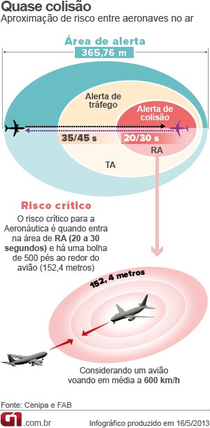 Polícias de SP pagaram R$ 15 mi para usar “programa espião” alvo da PF