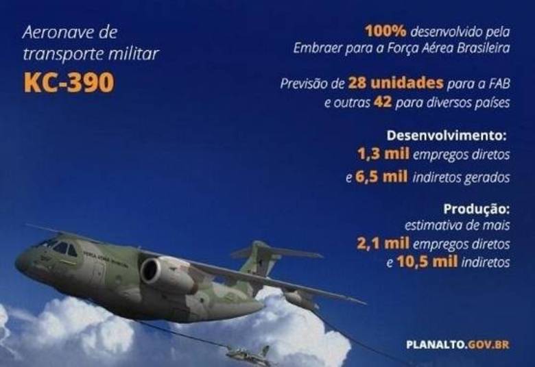 Jogos de guerra: Força Aérea dos EUA investe em aviões letais controlados por IA - Notícias - R7 Tecnologia e Ciência
