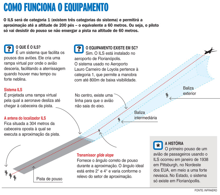 Exército permitirá alistamento online no RN e mais 19 estados - Tribuna do  Norte