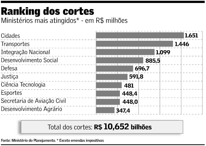 Decreto de funcionamento de serviços públicos em dias de jogos do Brasil na  Copa do Mundo do Qatar – Prefeitura de Lagoa de Itaenga