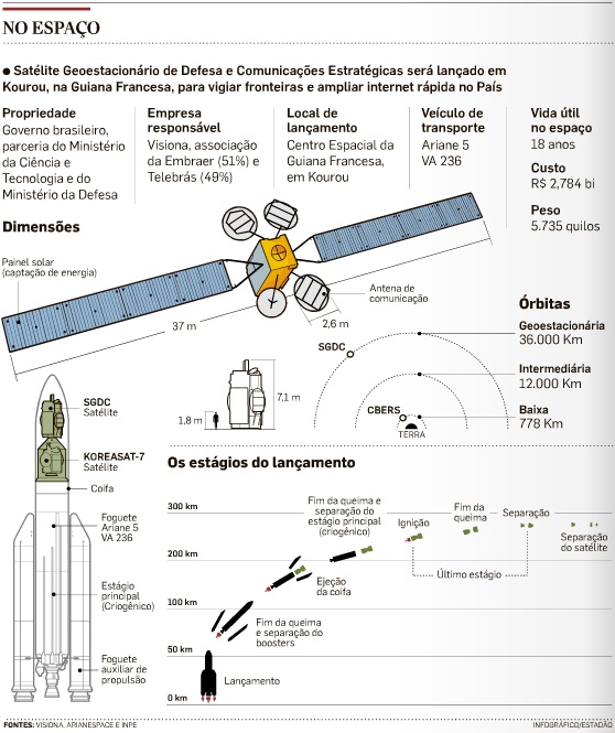 Estratégia para ganhar no Aviator - thalles nascimento da silva