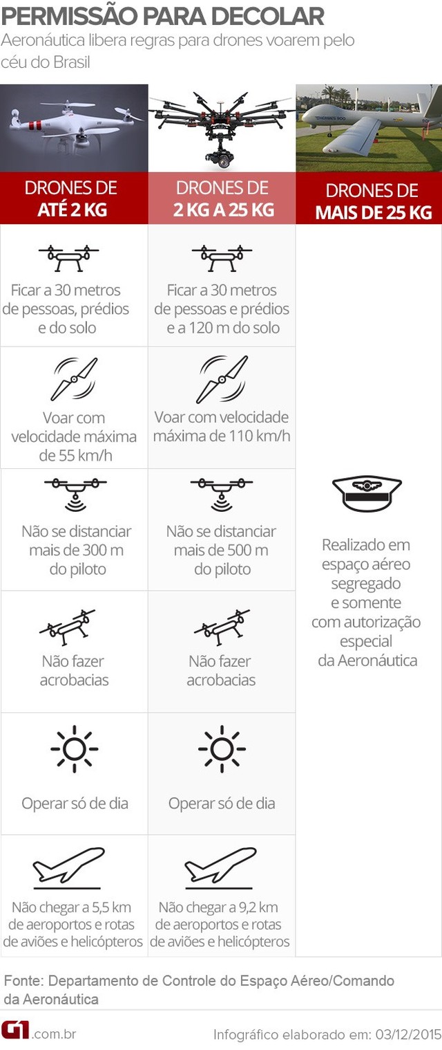 Códigos de resgate para esta terça-feira, 14 de novembro de 2023 - CenárioMT