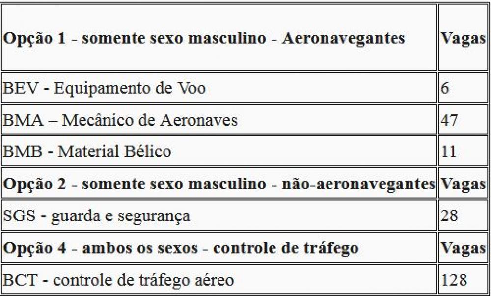 Questão 1474257 DIRENS Aeronáutica - 2020 - Aluno da EPCAR/CPCAR 2021