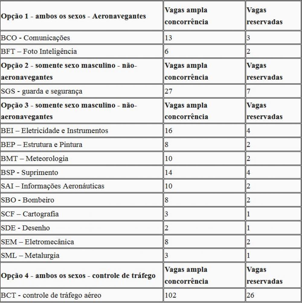 Questão 1474257 DIRENS Aeronáutica - 2020 - Aluno da EPCAR/CPCAR 2021