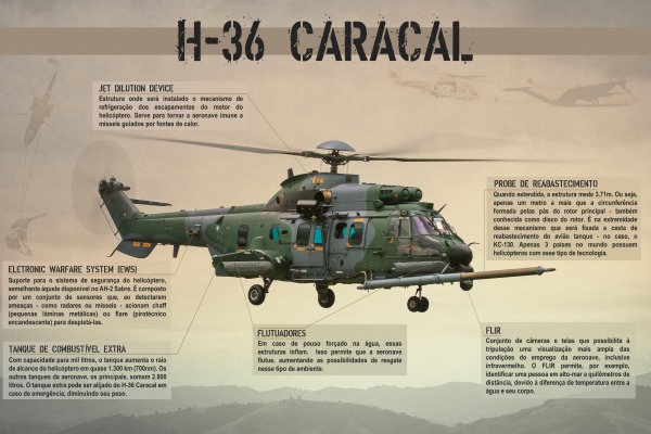 FAB recebeu o primeiro H-36 Caracal capaz de ser reabastecido em voo -  Força Aérea Brasileira