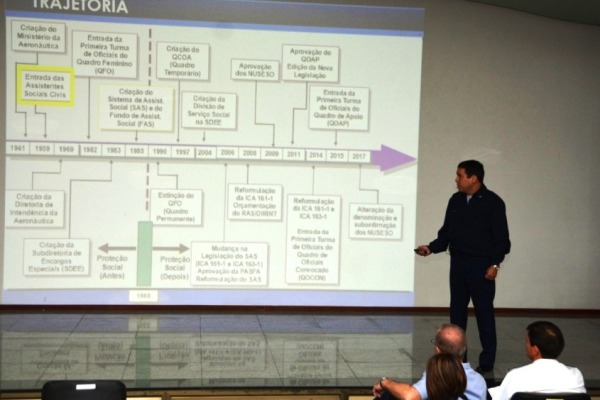 Fórum aborda assistência social na Política Setorial de Defesa