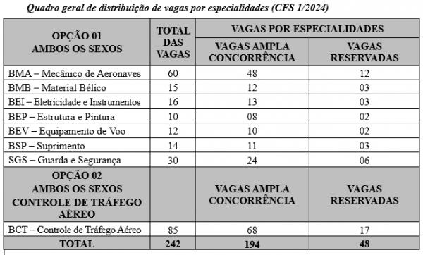 Português Aeronáutica EEAR 2022 Controle de Tráfego Aéreo Questão 5 Sistema  de Questões 