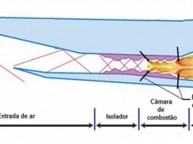 Esquema conceitual de um scramjet